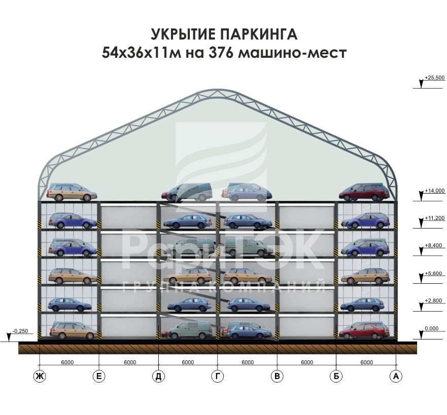 Укрытия паркингов {cityPP} Укрытия паркингов {cityPP}